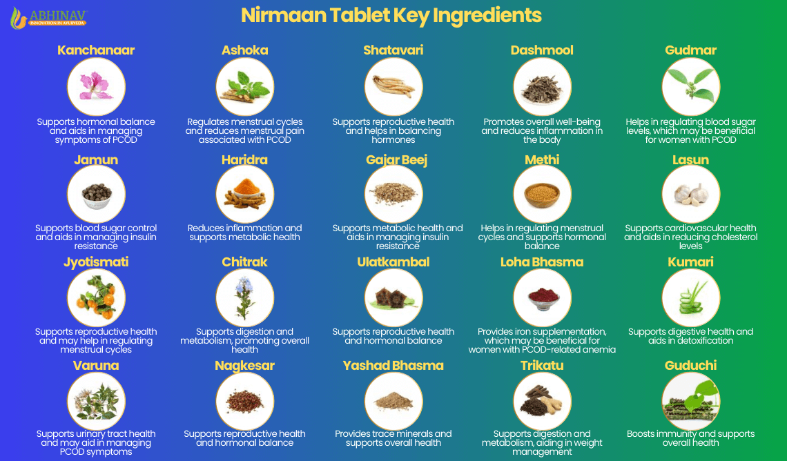 Nirmaan Tablets KEY INGREDIENTS